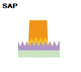SAP process diagram